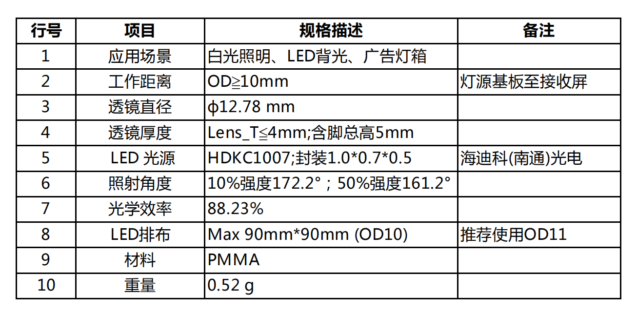 TV lens-OD10（廣告燈箱久久精品熟女亚洲AV麻豆网站）
