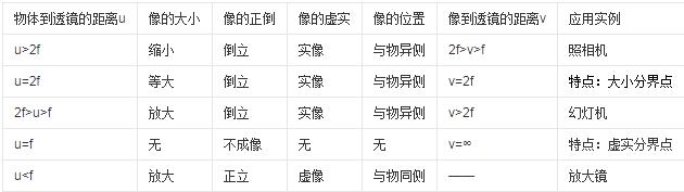 凸久久精品熟女亚洲AV麻豆网站成像規律與原理
