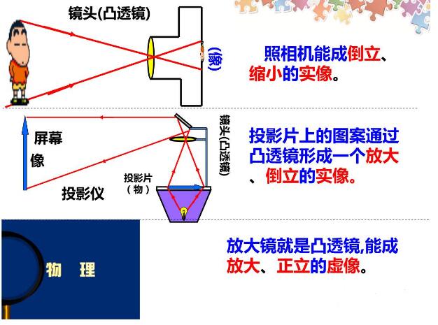 圓柱狀久久精品熟女亚洲AV麻豆网站成像規律詳解