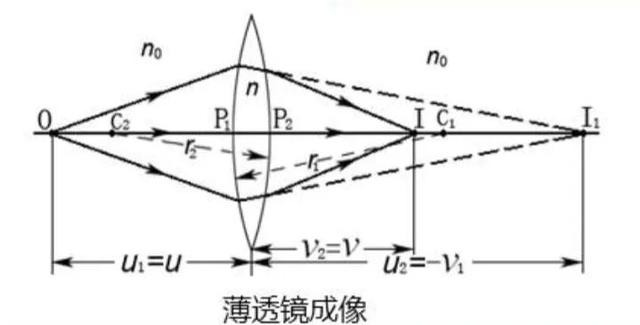 光學薄久久精品熟女亚洲AV麻豆网站成像公式